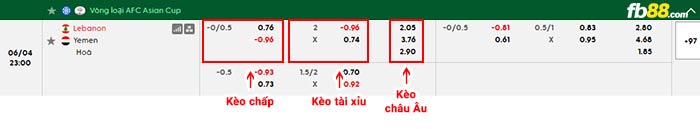 fb88-bảng kèo trận đấu Lebanon vs Yemen