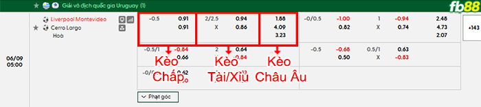 fb88-bang-keo-tran-dau-Liverpool-Montevideo-vs-Cerro-Largo-09-06-2026