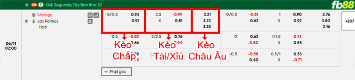 fb88-bang-keo-tran-dau-Malaga-vs-Las-Palmas-11-06-2026