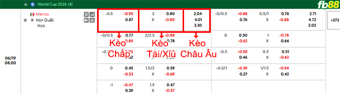 fb88-bang-keo-tran-dau-Mexico-vs-Han-Quoc-19-06-2026
