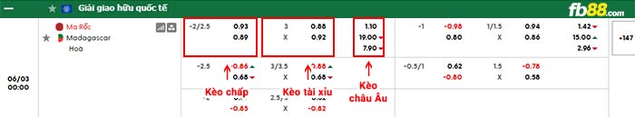 fb88-bảng kèo trận đấu Morocco vs Madagascar
