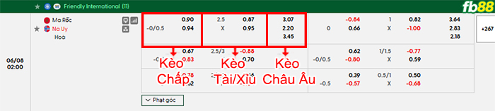 fb88-bang-keo-tran-dau-Morocco-vs-Na-Uy-08-06-2026