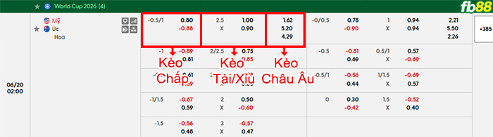 fb88-bang-keo-tran-dau-My-vs-Australia-20-06-2026