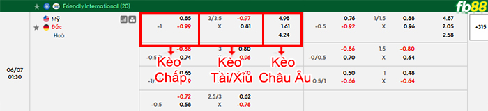 fb88-bang-keo-tran-dau-My-vs-Duc-07-06-2026