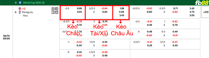 fb88-bang-keo-tran-dau-My-vs-Paraguay-13-06-2026
