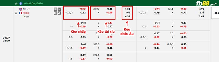 fb88-bảng kèo trận đấu Na Uy vs Pháp