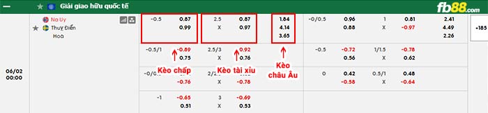 fb88-bảng kèo trận đấu Na Uy vs Thụy Điển