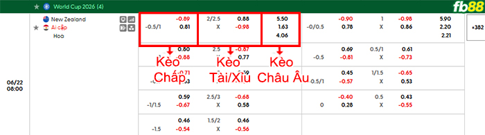 fb88-bang-keo-tran-dau-New-Zealand-vs-Ai-Cap-22-06-2026