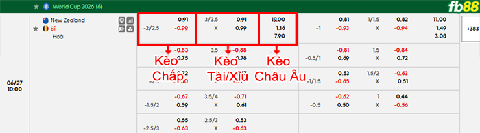 fb88-bang-keo-tran-dau-New-Zealand-vs-Bi-27-06-2026