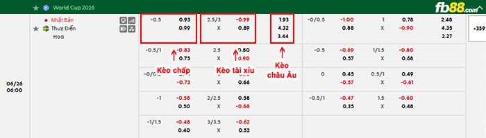fb88-bảng kèo trận đấu Nhật Bản vs Thụy Điển