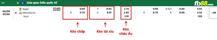 fb88-bảng kèo trận đấu Niger vs Mauritania