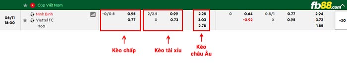 fb88-bảng kèo trận đấu Ninh Bình vs Thể Công Viettel