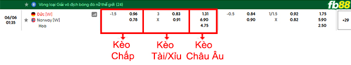 fb88-bang-keo-tran-dau-Nu-Duc-vs-Nu-Na-Uy-06-06-2026