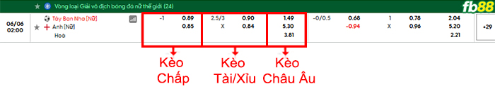 fb88-bang-keo-tran-dau-Nu-Tây-Ban-Nha-vs-Nu-Anh-06-06-2026