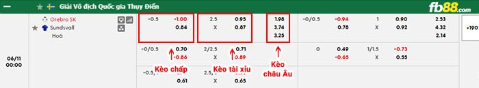 fb88-bảng kèo trận đấu Orebro vs Sundsvall