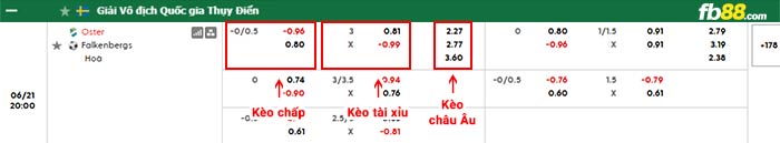 fb88-bảng kèo trận đấu Osters vs Falkenbergs