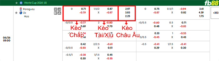 fb88-bang-keo-tran-dau-Paraguay-vs-Australia-26-06-2026