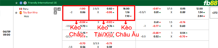fb88-bang-keo-tran-dau-Peru-vs-Tay-Ban-Nha-09-06-2026