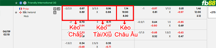 fb88-bang-keo-tran-dau-Phap-vs-Bac-Ireland-09-06-2026