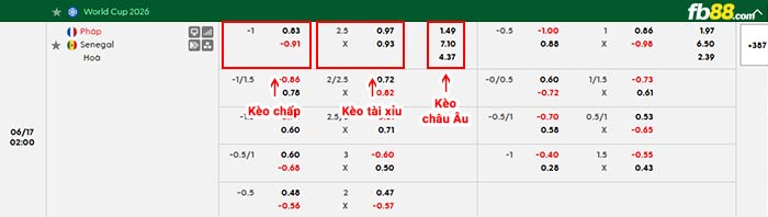 fb88-bảng kèo trận đấu Pháp vs Senegal