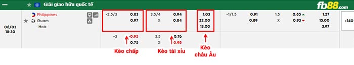 fb88-bảng kèo trận đấu Philippines vs Guam Island