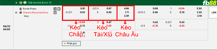 fb88-bang-keo-tran-dau-Ponte-Preta-vs-Gremio-Novorizontino-23-06-2026