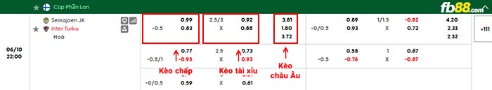 fb88-bảng kèo trận đấu SJK Seinajoki vs Inter Turku