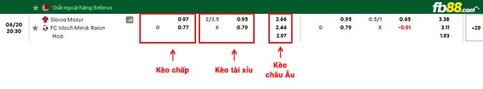 fb88-bảng kèo trận đấu Slavia Mozyr vs Isloch Minsk