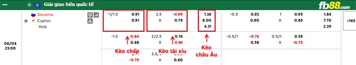 fb88-bảng kèo trận đấu Slovenia vs Đảo Síp