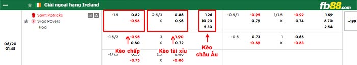 fb88-bảng kèo trận đấu St. Patrick's vs Sligo Rovers