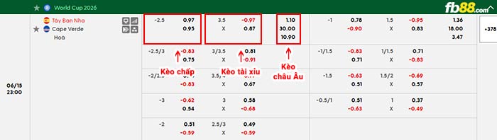 fb88-bảng kèo trận đấu Tây Ban Nha vs Cape Verde