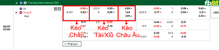 fb88-bang-keo-tran-dau-Thuy-Si-vs-Australia-07-06-2026