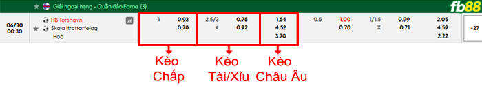 fb88-bang-keo-tran-dau-Torshavn-vs-Skala-IF-30-06-2026