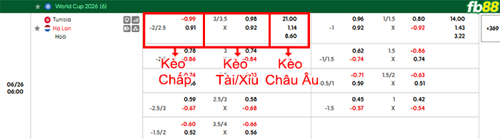 fb88-bang-keo-tran-dau-Tunisia-vs-Ha-Lan-26-06-2026