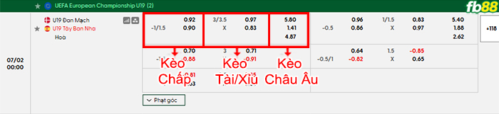 fb88-bang-keo-tran-dau-U19-Dan-Mach-vs-U19-Tay-Ban-Nha-02-07-2026