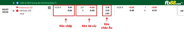 fb88-bảng kèo trận đấu U19 Indonesia vs U19 Việt Nam