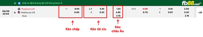 fb88-bảng kèo trận đấu U19 Thái Lan vs U19 Malaysia