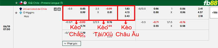 fb88-bang-keo-tran-dau-Universidad-vs-O-Higgins-19-06-2026