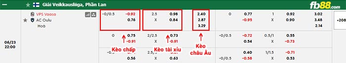 fb88-bảng kèo trận đấu VPS vs AC Oulu