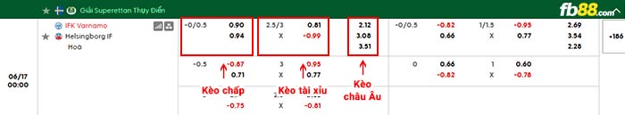 fb88-bảng kèo trận đấu Varnamo vs Helsingborgs