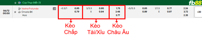fb88-bang-keo-tran-dau-Vastra-Frolunda-vs-Onsala-12-06-2026