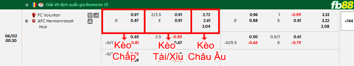 fb88-bang-keo-tran-dau-Voluntari-vs-Hermannstadt-02-06-2026