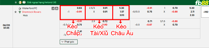 fb88-bang-keo-tran-dau-Waterford-vs-Shamrock-Rovers-20-06-2026