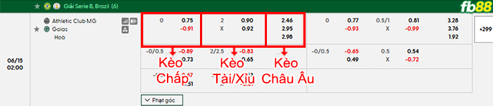 fb88-bang-keo-tran-dau