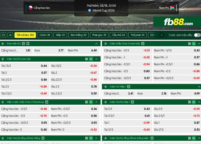 fb88-chi tiết kèo trận đấu CH Séc vs Nam Phi