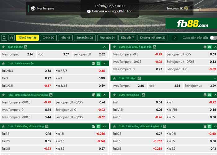 fb88-chi tiết kèo trận đấu Ilves Tampere vs SJK Seinajoki