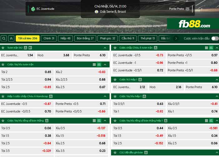 fb88-chi tiết kèo trận đấu Juventude vs Ponte Preta