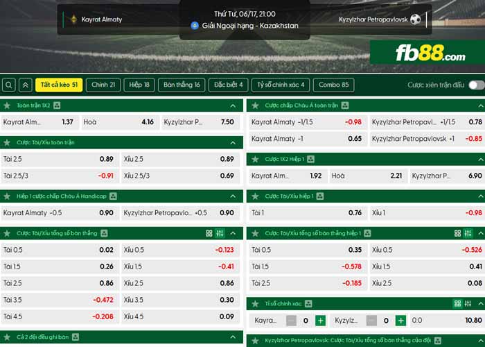 fb88-chi tiết kèo trận đấu Kairat Almaty vs Petropavlovsk