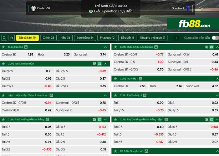 fb88-chi tiết kèo trận đấu Orebro vs Sundsvall