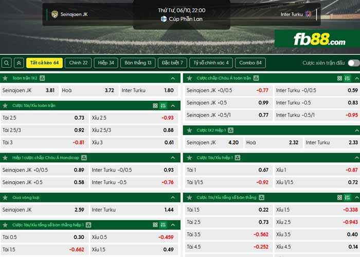 fb88-chi tiết kèo trận đấu SJK Seinajoki vs Inter Turku
